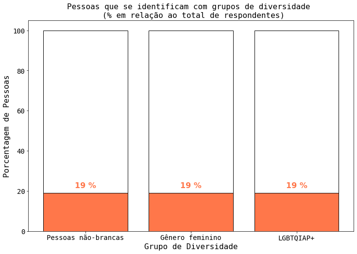 diversity_bar.png