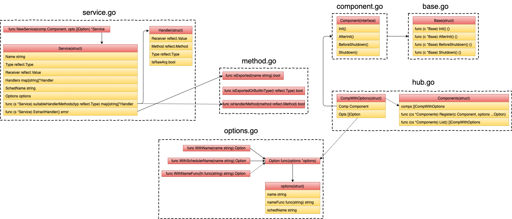 nano-component.png