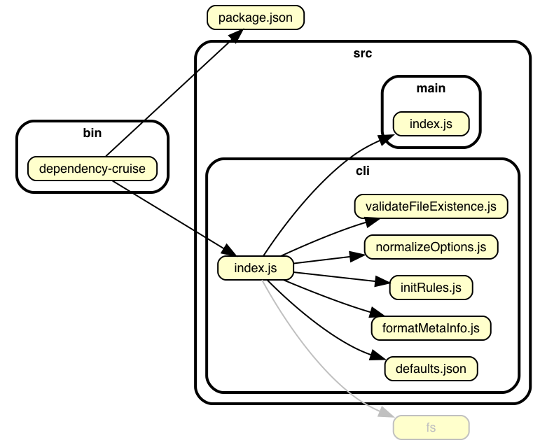 dependency-cruiser-max-depth-2.png