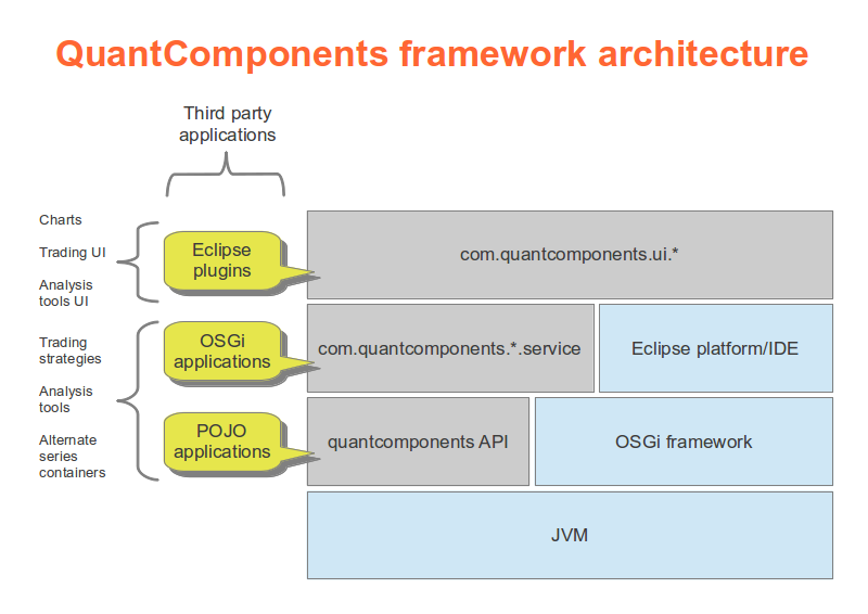 QuantComponents framework architecture