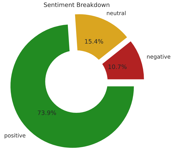 tweet_sentiment_piechart.png