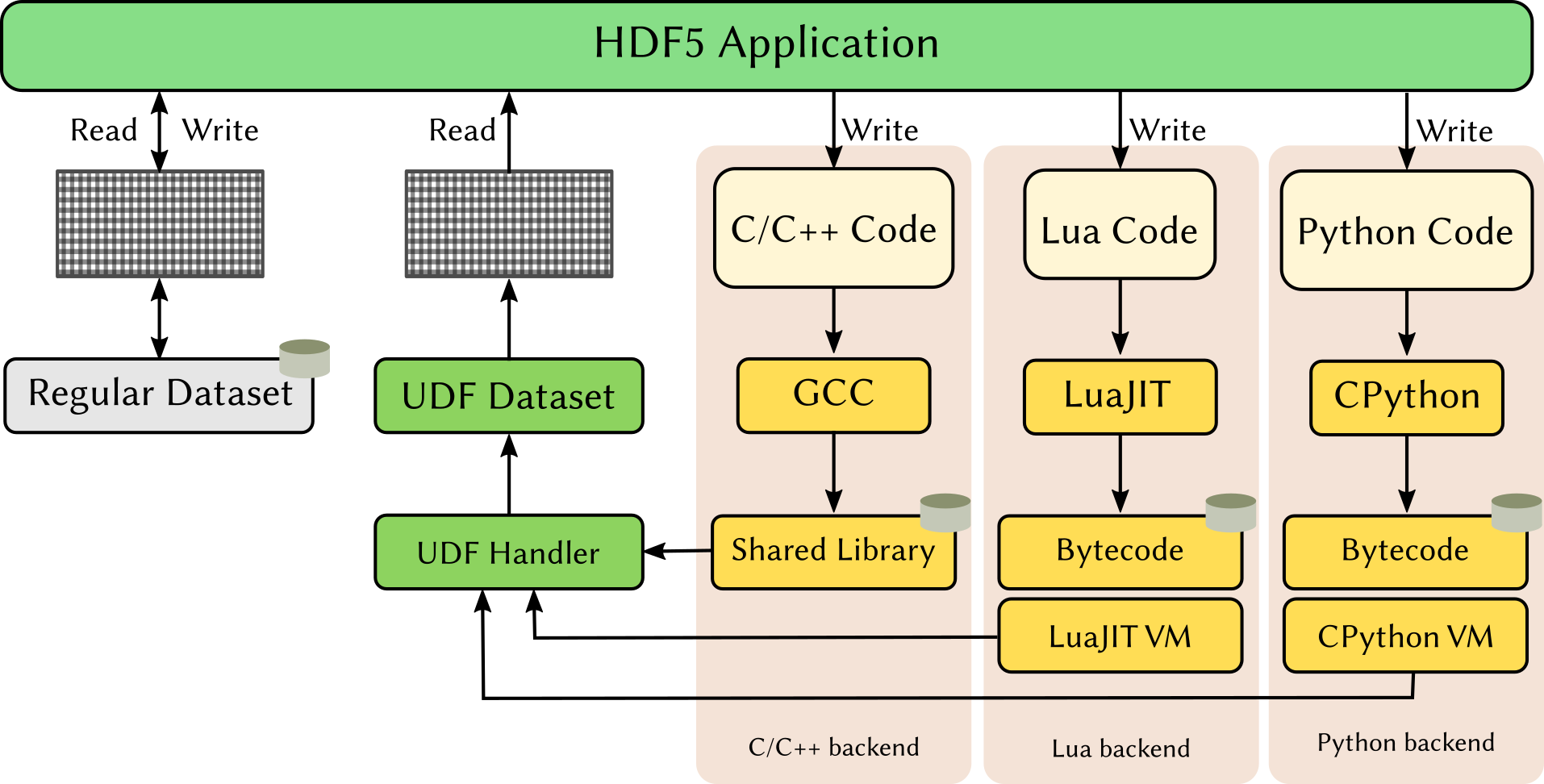 hdf5-udf.png