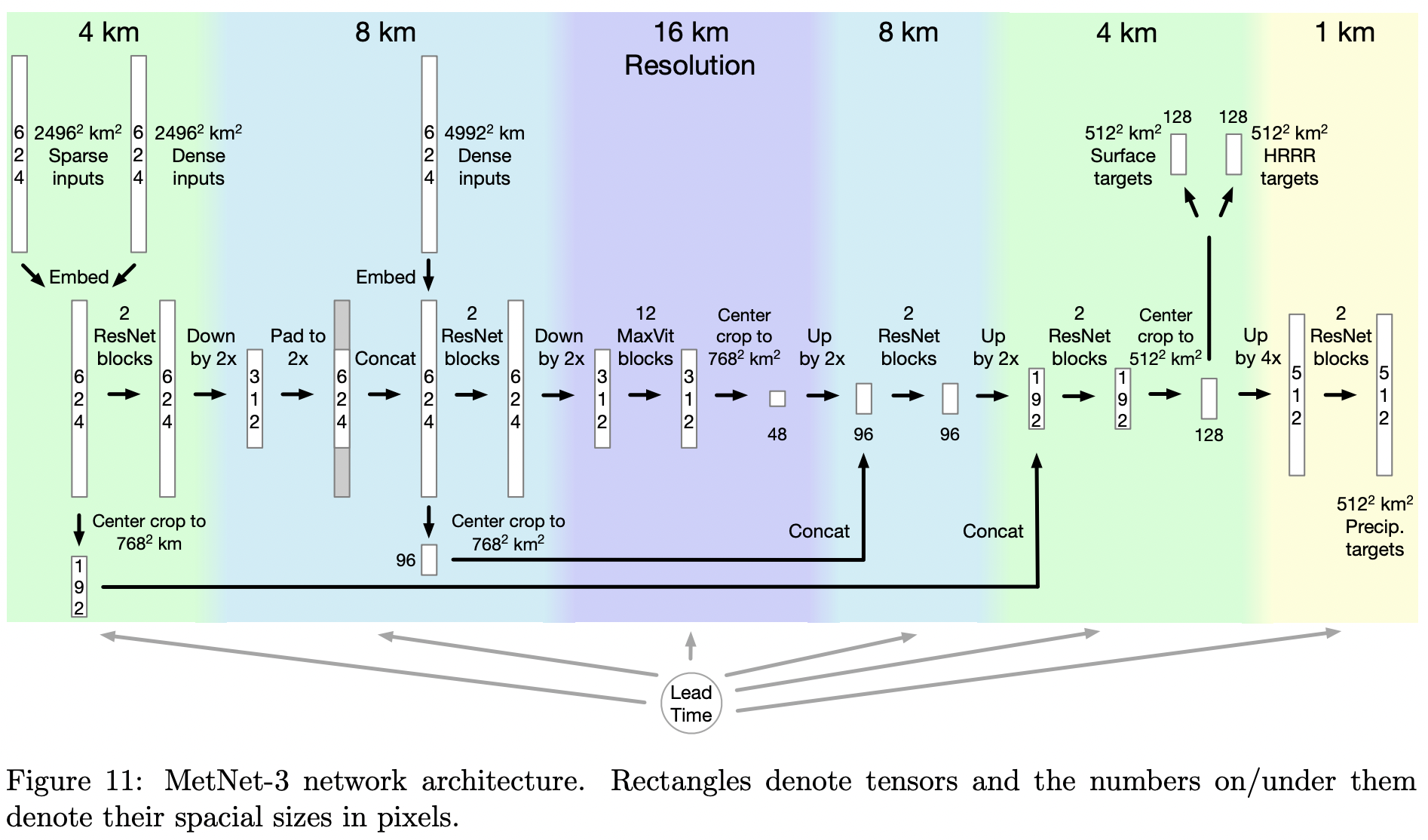 metnet3.png