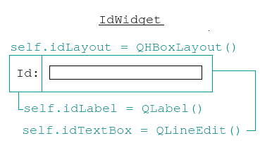 IdWidget.png