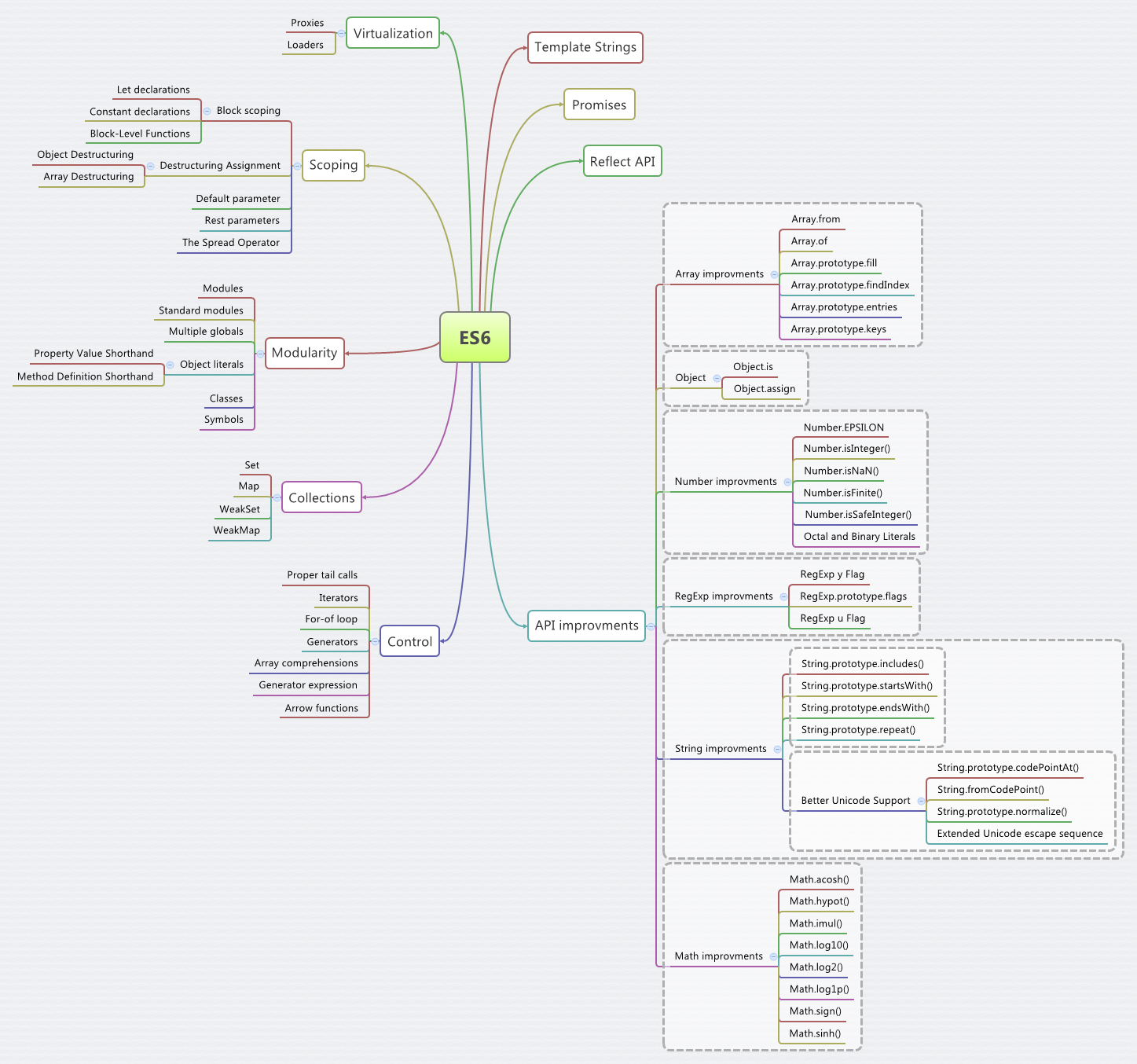 ES6.png