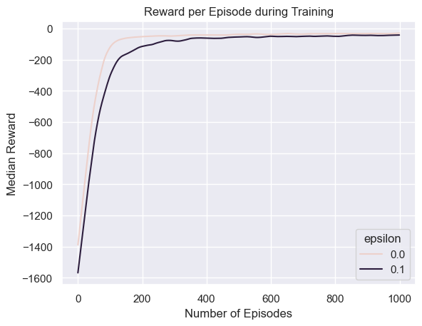 reward-per-episode-training-progress-tn-1.png