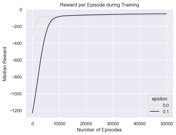 reward-per-episode-training-progress-tr-42.png