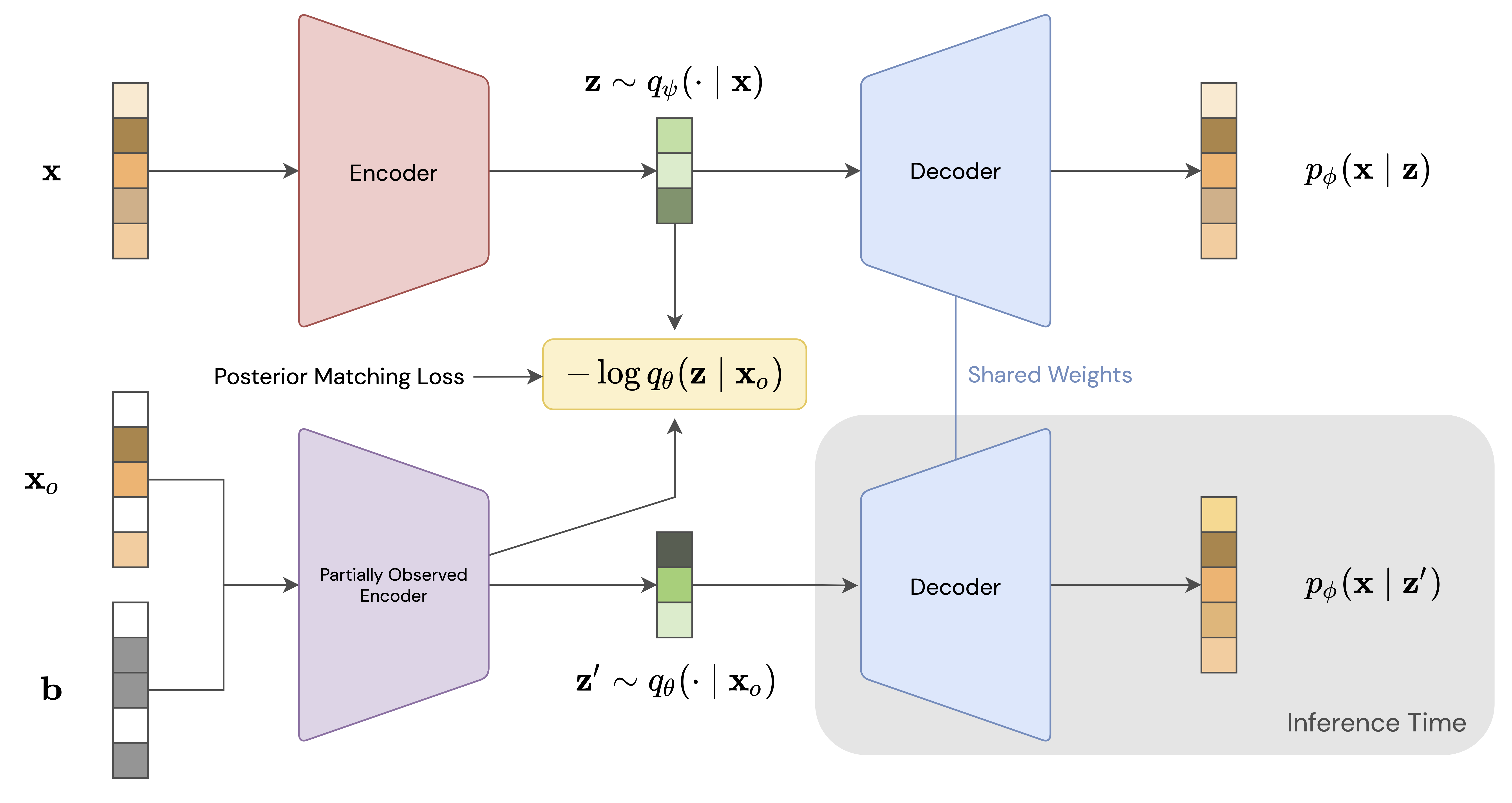 posterior-matching-diagram.png