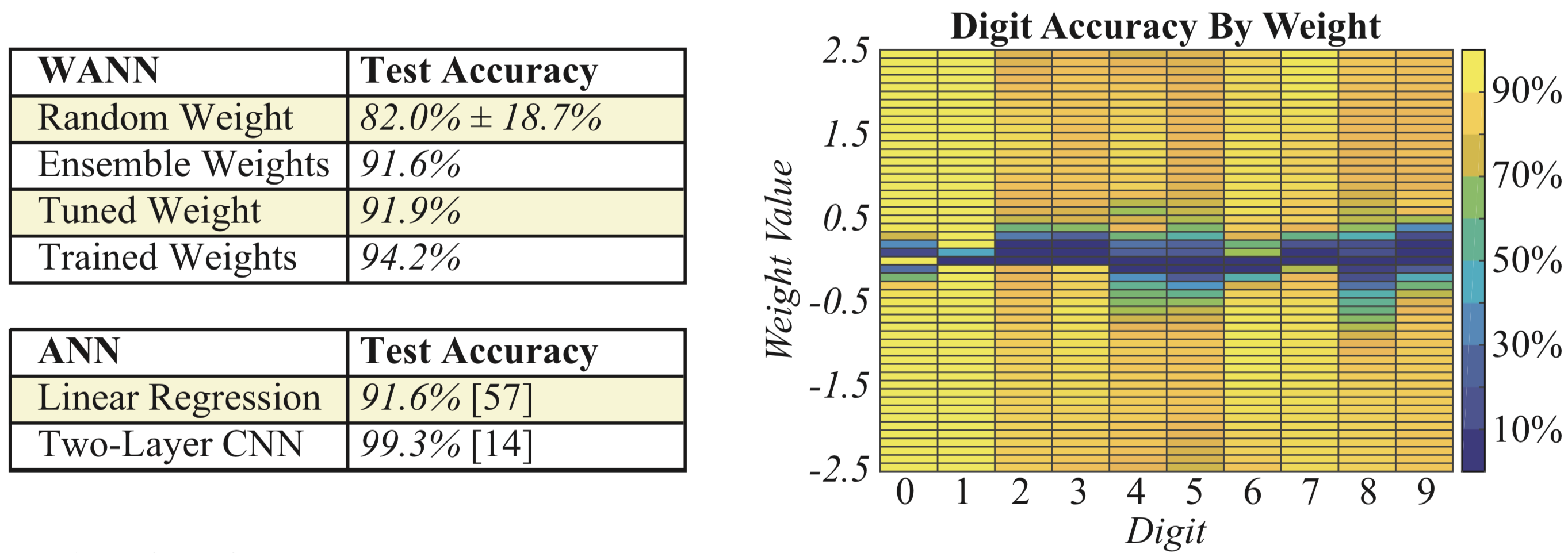 classification-accuracy-on-MNIST.png