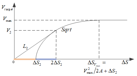 sqrt-line-controller.png