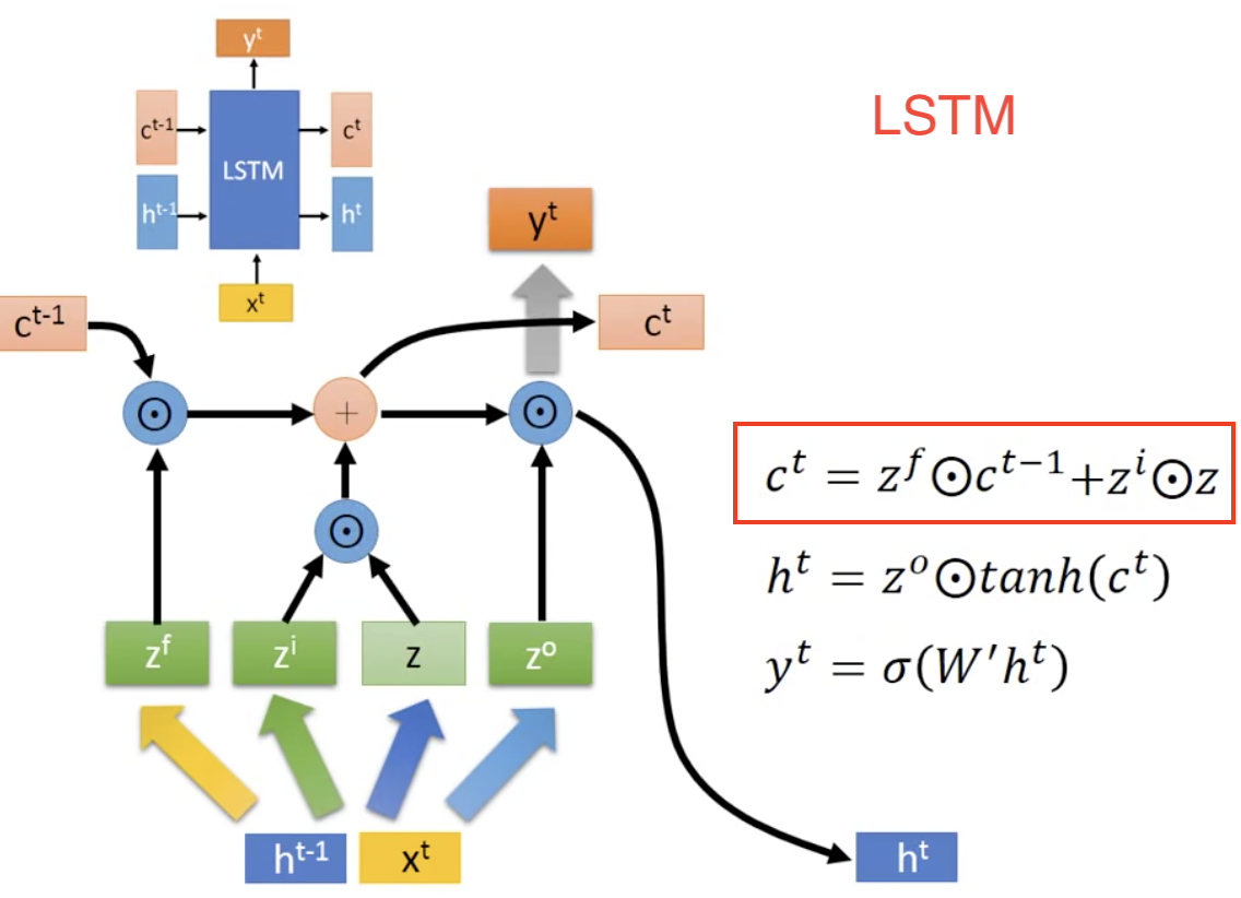 LSTM.png