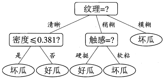 continuous-value-decision-tree.png