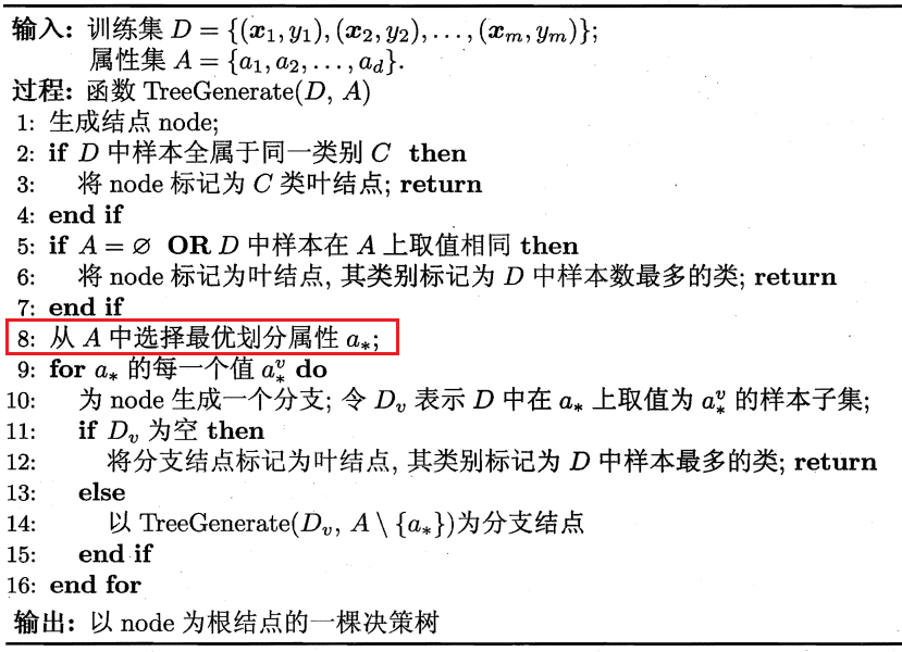 decision-tree-algorithm.png