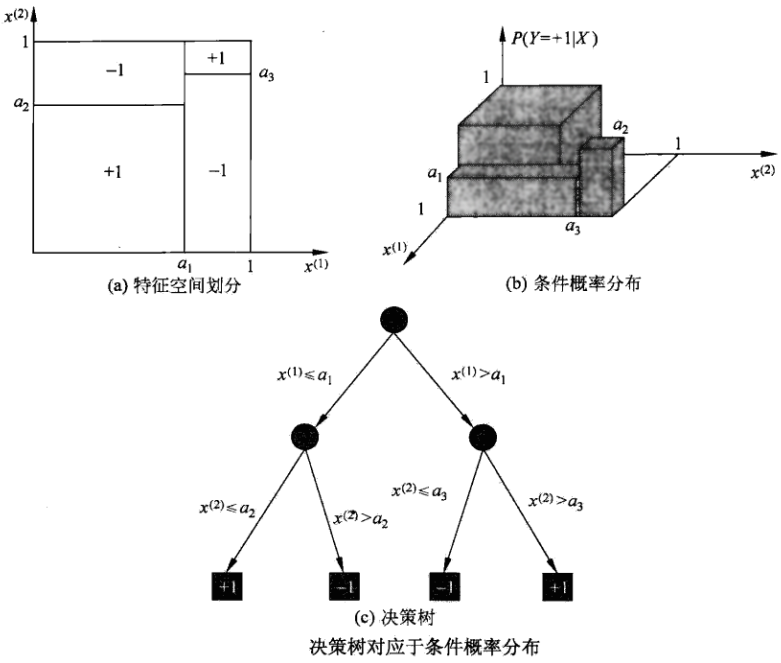 decision-tree-conditional-probability.png