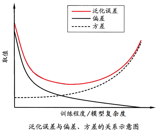 bias-and-variance.png