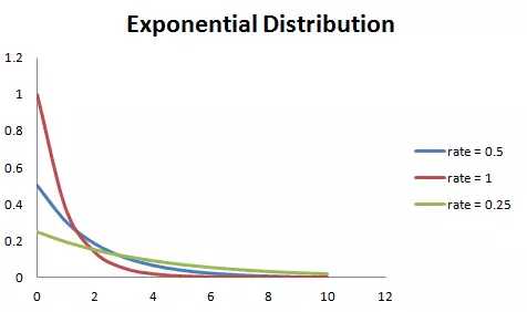 exponential_distribution.jpg