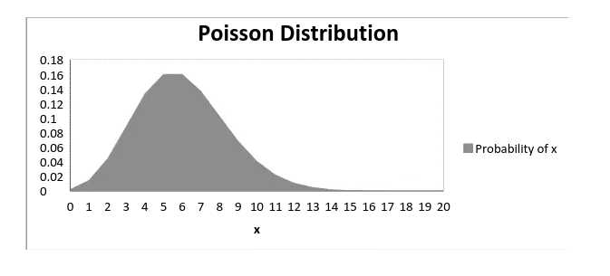 poisson_distribution_1.jpg