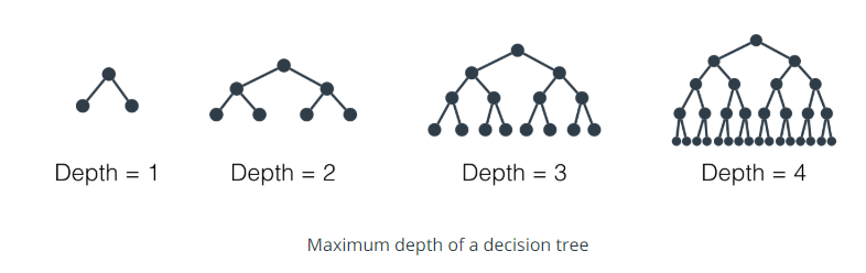 max_depth_tree.png