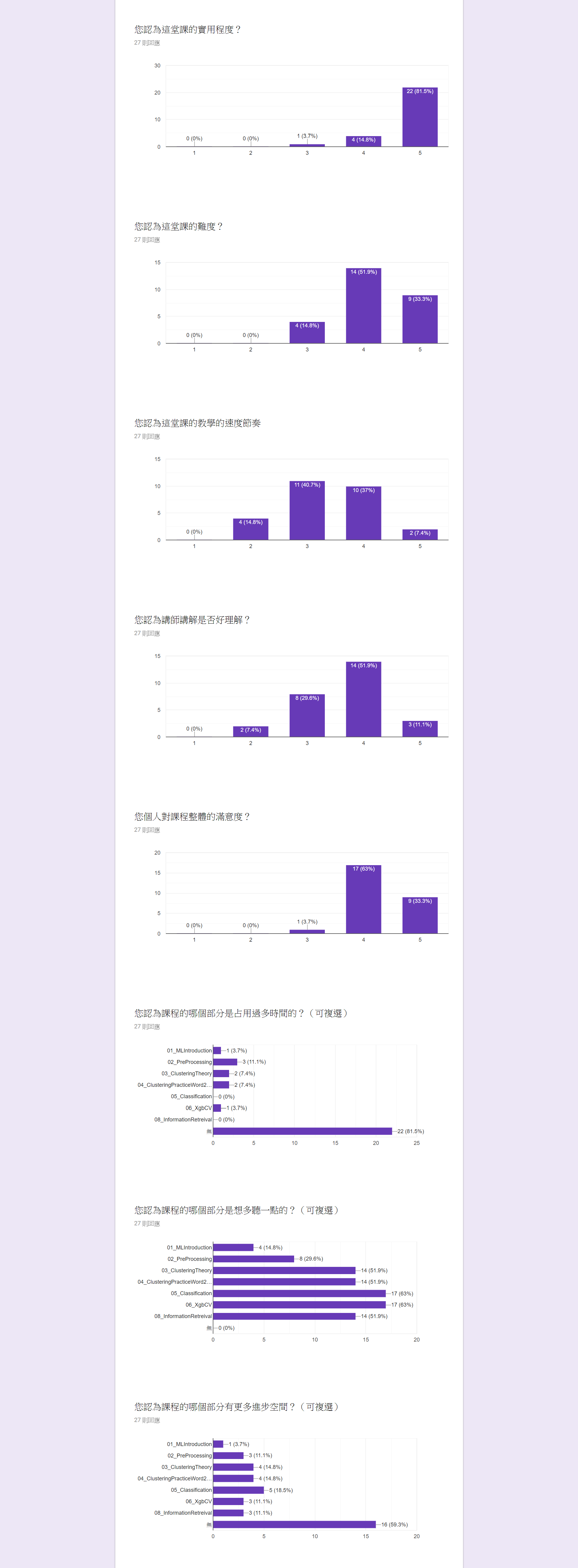 1111資策會機器學習課程回饋.png