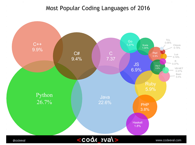 mostPopularProgrammingLanguages.png