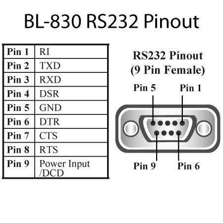 female RS-232_Pinout.jpg