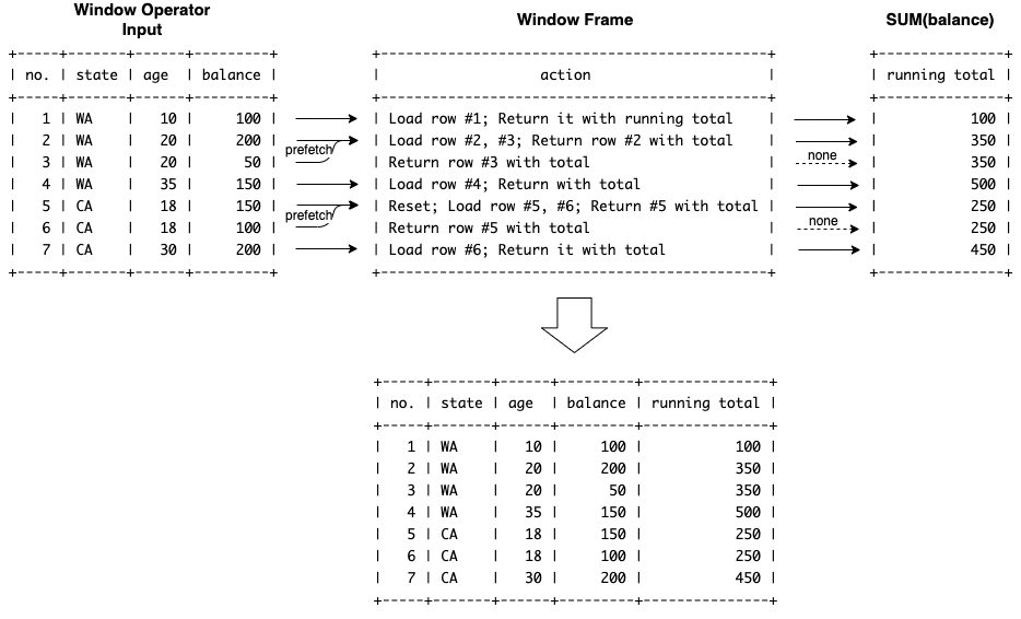 aggregate-window-functions.png