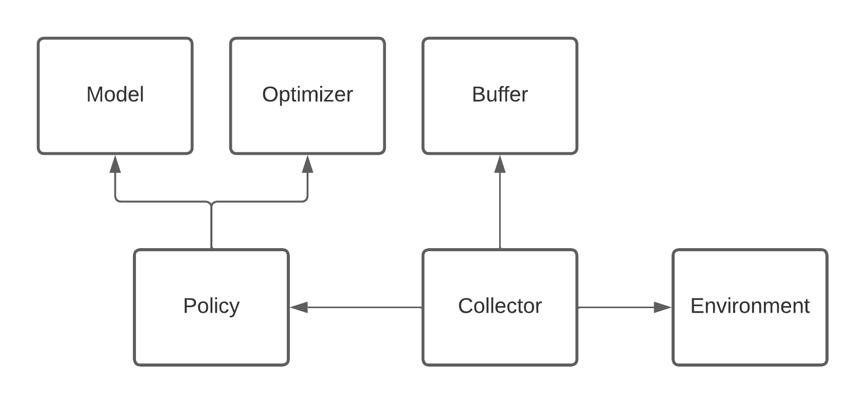 Dependencies.png