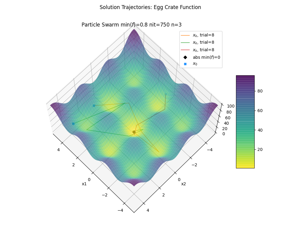 particle_swarm-egg_crate-plot3d-08.png