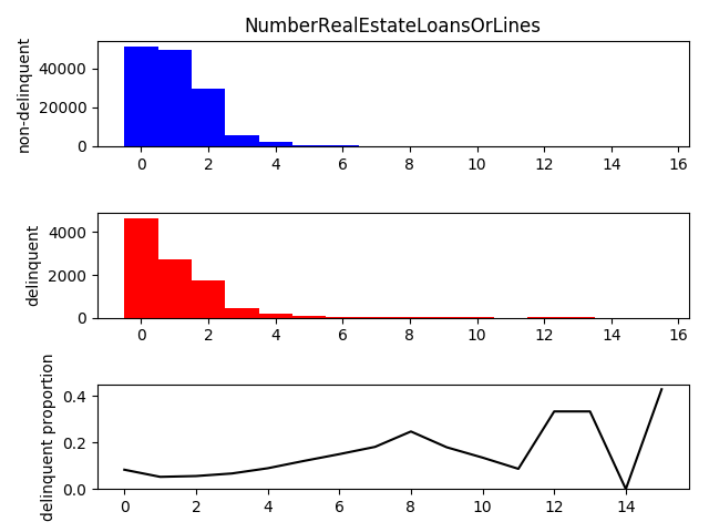 analyze-NumberRealEstateLoansOrLines.png