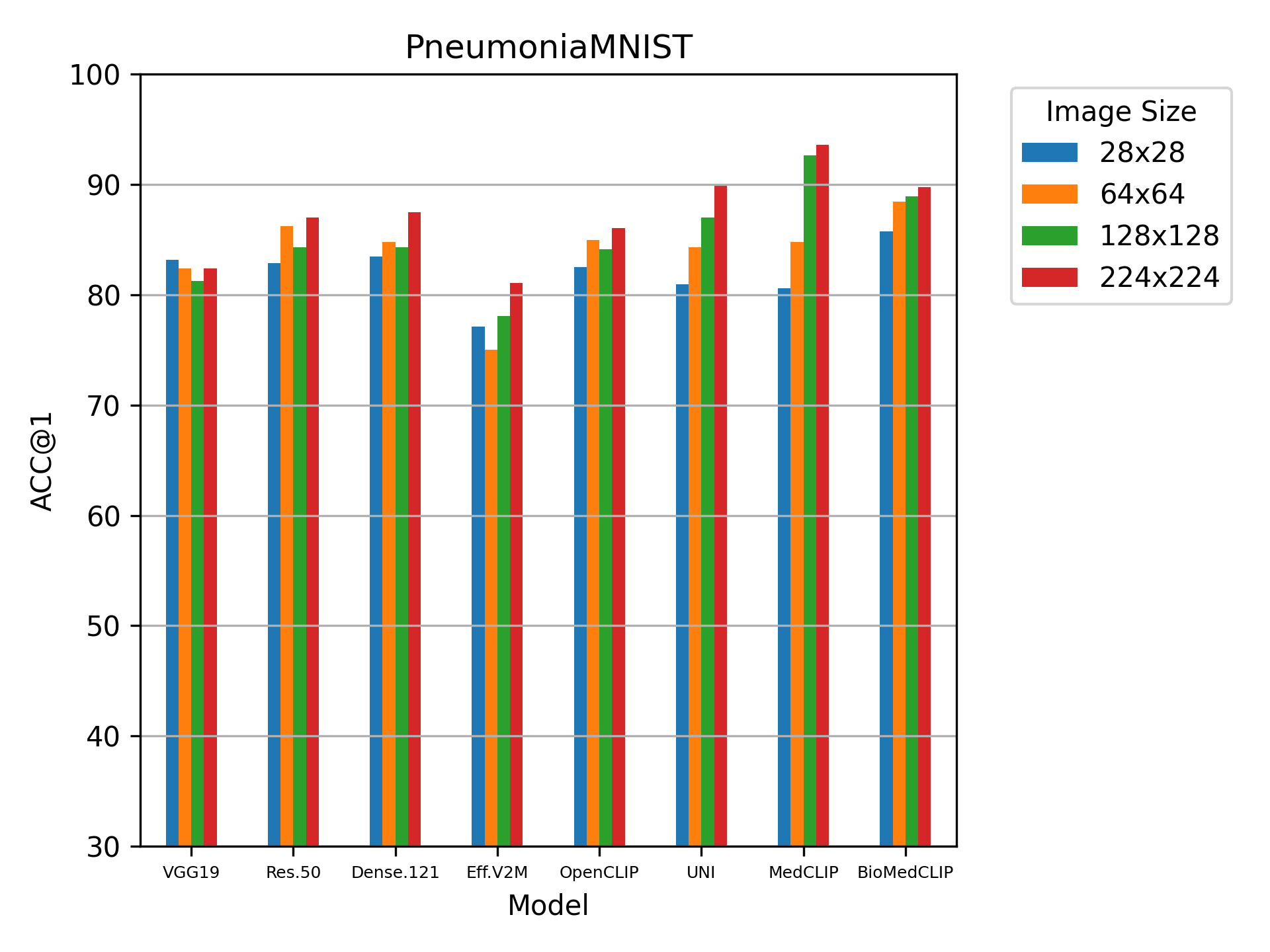 PneumoniaMNIST_ACC@1.png