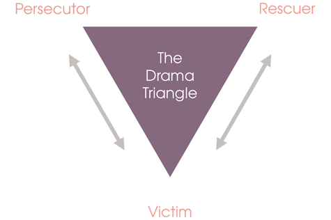 drama-triangle.png