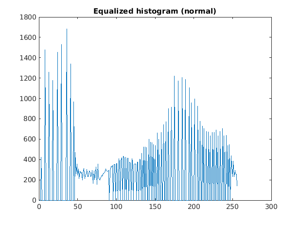 03. Equalized Histogram.png