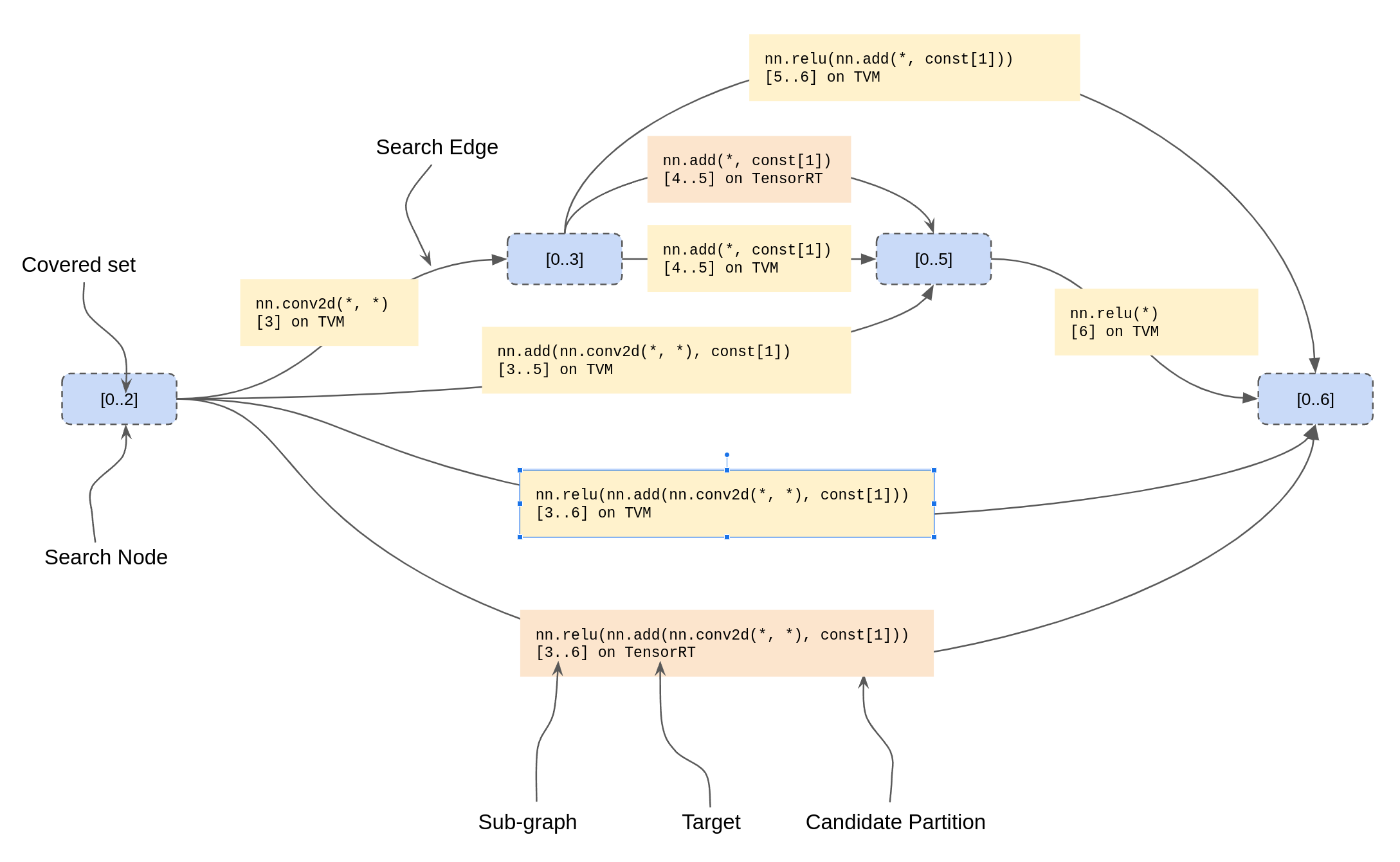 search_graph.png