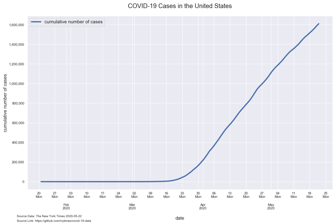 nyt-covid-19-data-linear.png