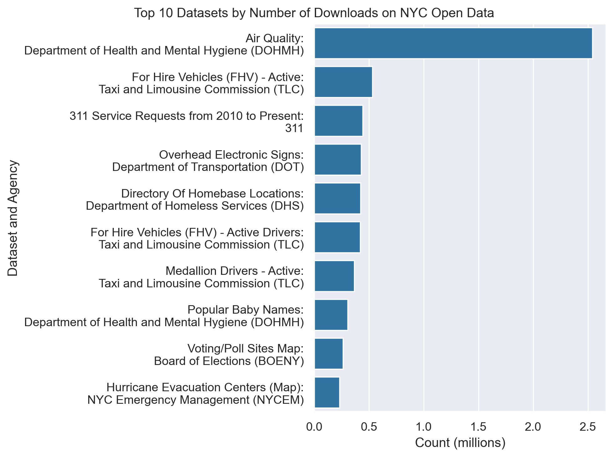 datasets-download.png