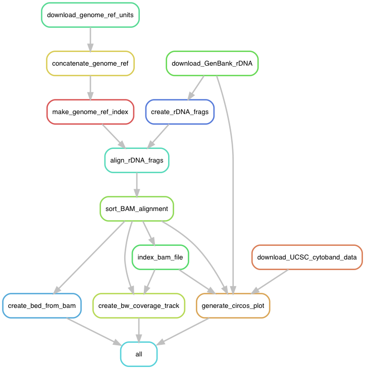 workflow_rulegraph.png