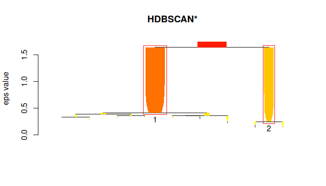 hdbscan-1.png