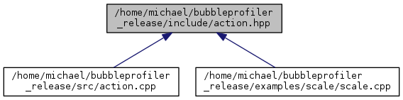 action_8hpp__dep__incl.png