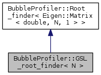 classBubbleProfiler_1_1GSL__root__finder__coll__graph.png