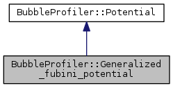 classBubbleProfiler_1_1Generalized__fubini__potential__coll__graph.png