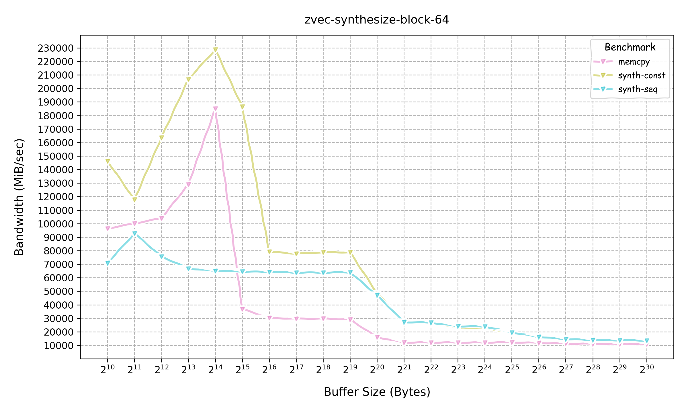 bench-zvec-synth-64.png