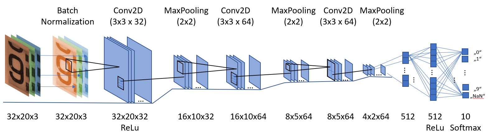 cnn_digital-counter_structure.png