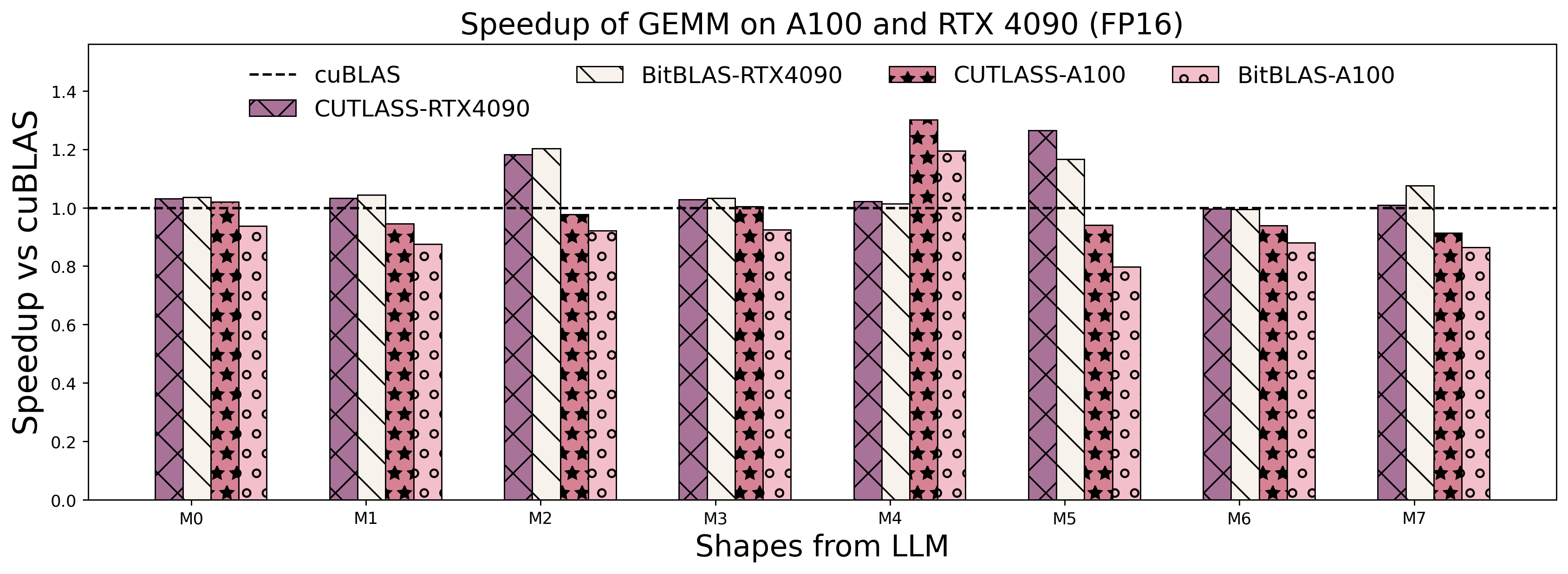 op_benchmark_consistent_gemm_fp16.png