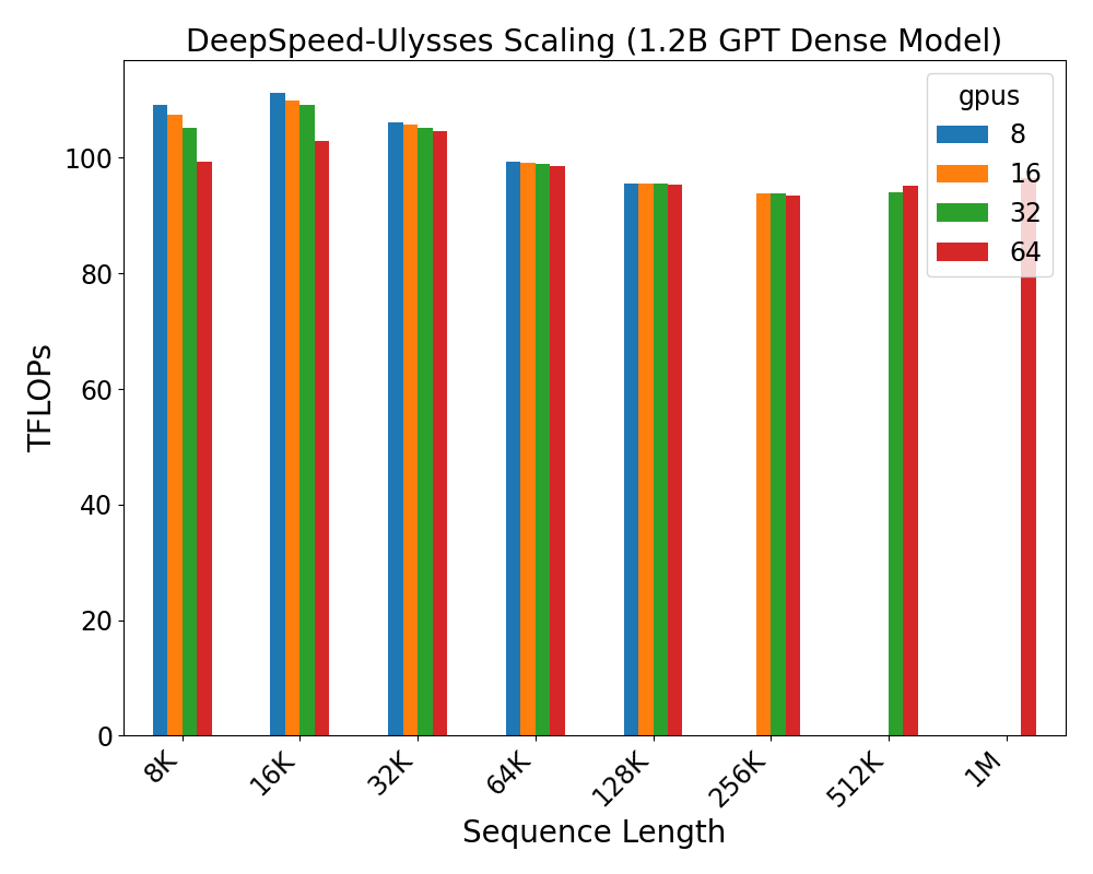 fig2Ulysses.png