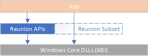 converged-apis-image-2.png