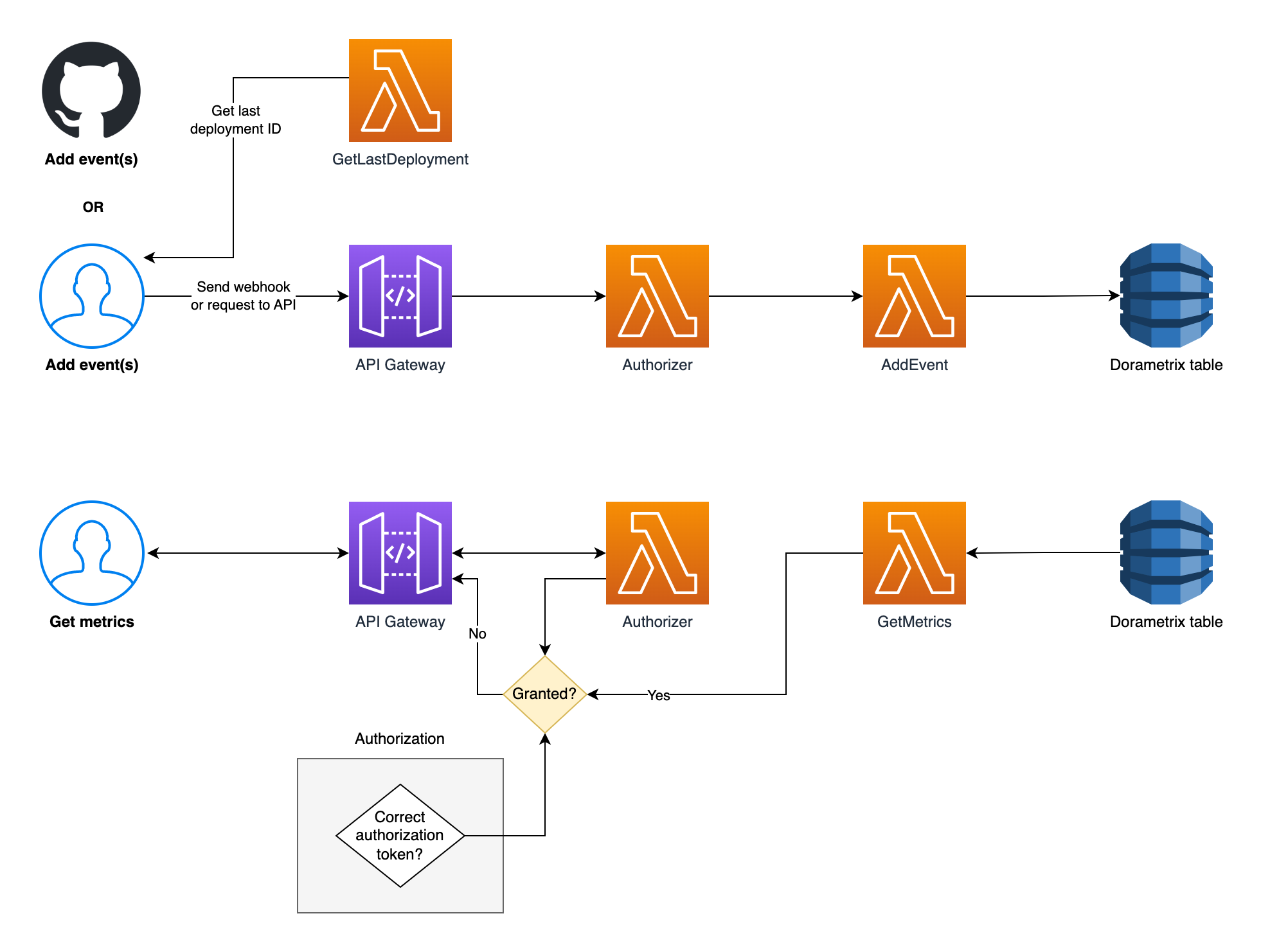 dorametrix-diagram.png