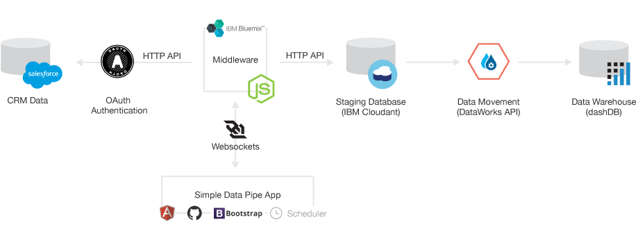 pipe-architecture-diagram.png