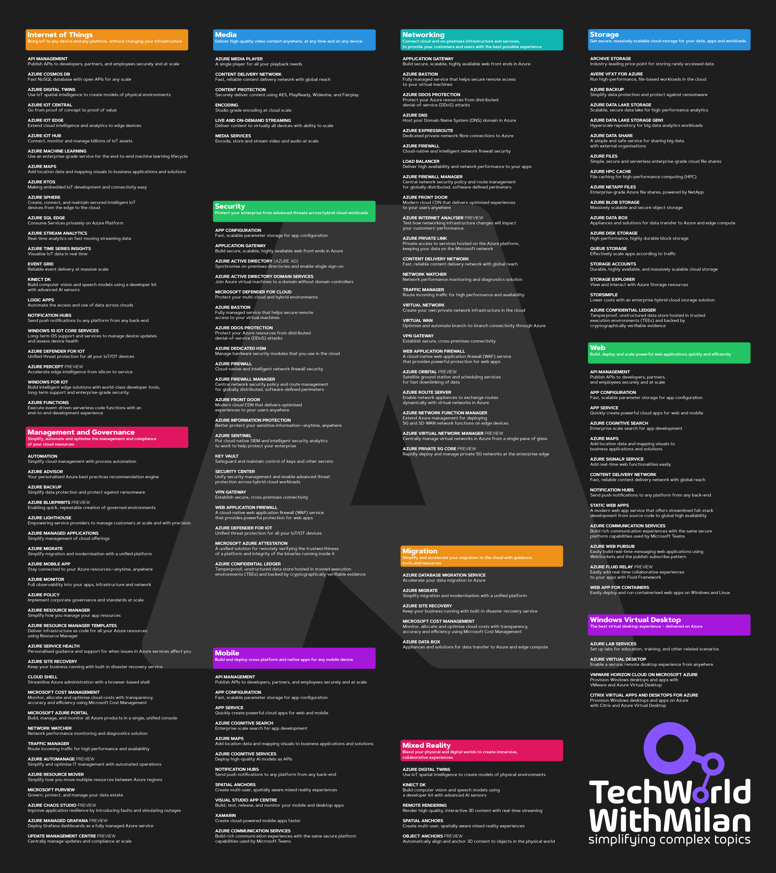 Azure-document-dark-2nd-page-mid_rez.png