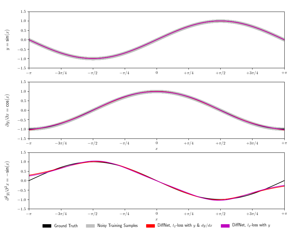 1d_SoftPlus_diff_net.png