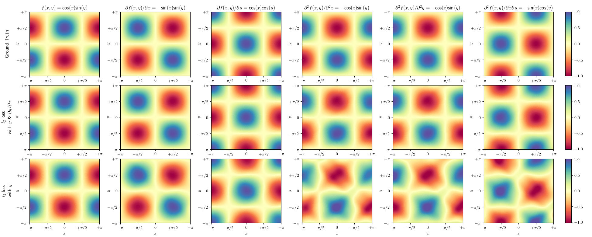 2d_SoftPlus_diff_net.png